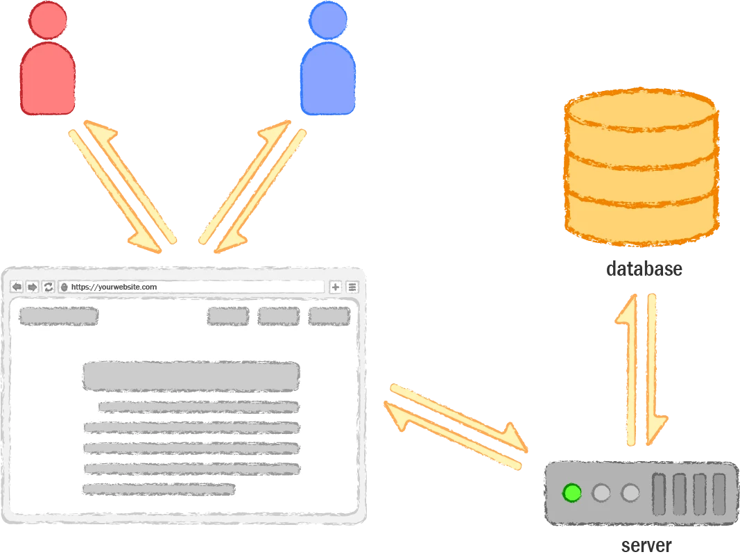 Advanced Website Package